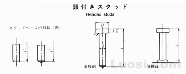 JIS B 1198-1995 销钉