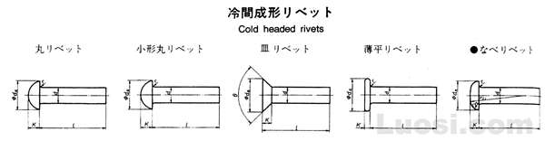 JIS B 1213-1995 冷成型铆钉