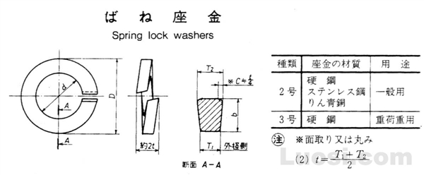 JIS B 1251-1995 球面垫圈