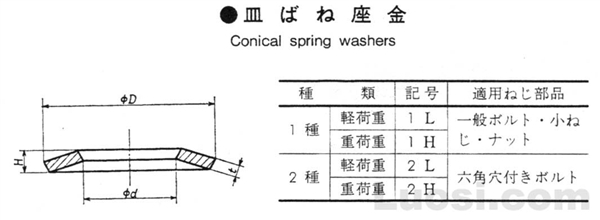 JIS B 1252-1995 碟形弹簧垫圈