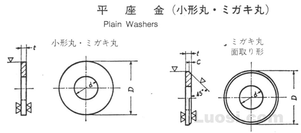 JIS B 1256-1963 小垫圈（63年标准）