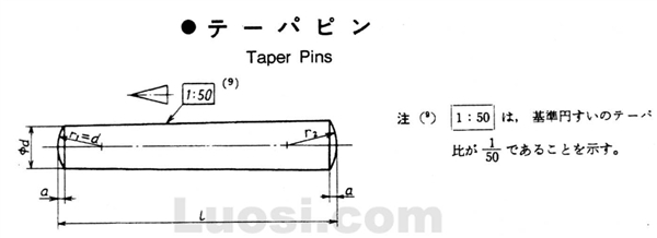 JIS B 1352-1988 园锥销