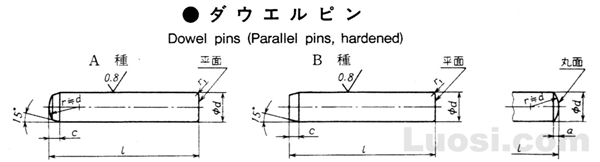 JIS B 1355-1990 定位销(硬化圆柱销)