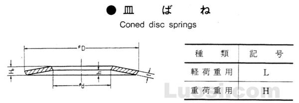 JIS B 2706-1995 碟形垫圈-皿形