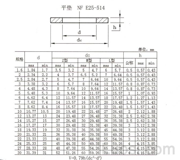 NF 25-514 平垫圈