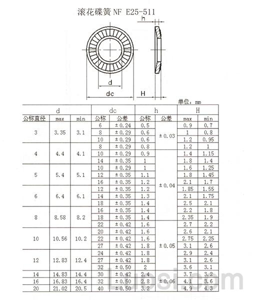 NF 25-511 滚花碟簧