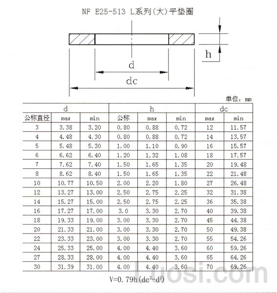 NF 25-513 L系列（大）平垫圈