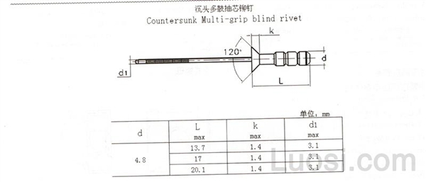  沉头多鼓型抽芯铆钉 沉头多鼓型抽芯铆钉