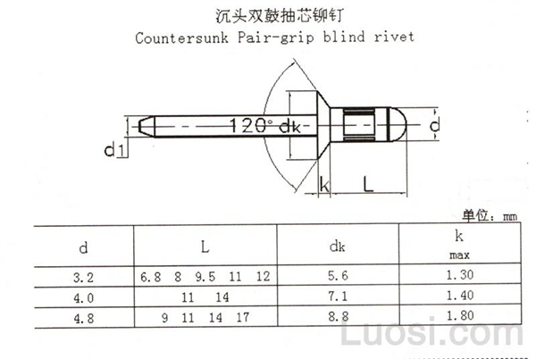  沉头双鼓型抽芯铆钉 沉头双鼓型抽芯铆钉