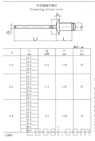  开花型抽芯铆钉 开花型抽芯铆钉