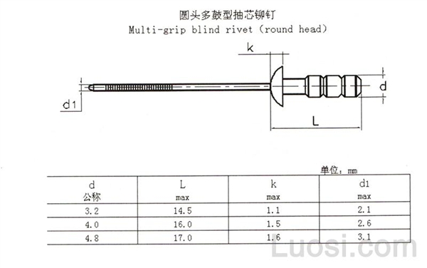  圆头多鼓型抽芯铆钉 圆头多鼓型抽芯铆钉