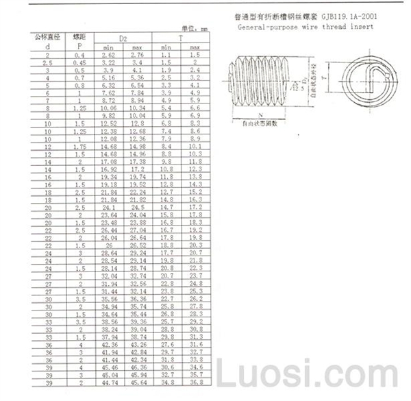 GJB 119.1A-2001 普通型有折断槽钢丝螺套