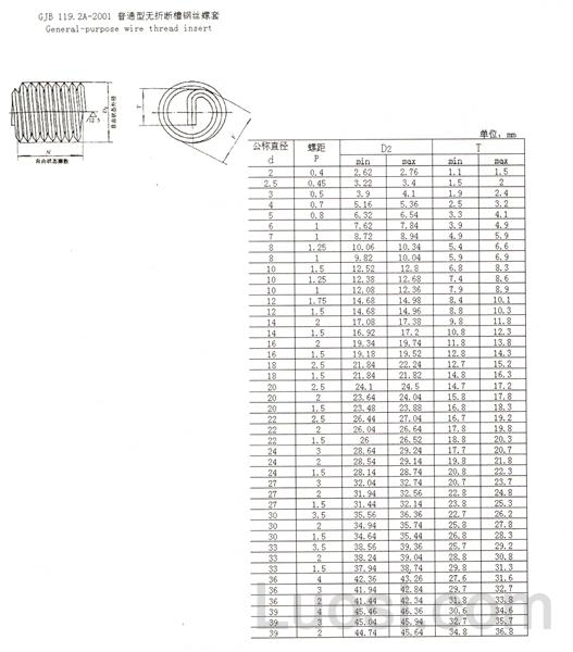 GJB 119.2A-2001 普通型无折断槽钢丝螺套