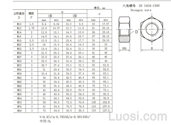 SH 3404-1996 六角螺母