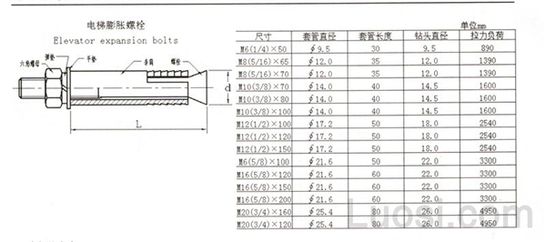  电梯膨胀螺栓 电梯膨胀螺栓