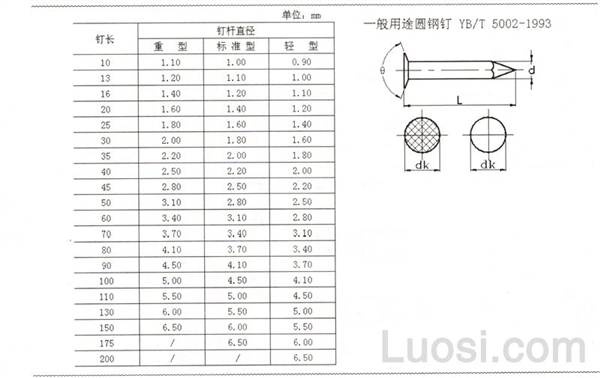 YB/T 5002-1993 一般用途圆钢钉