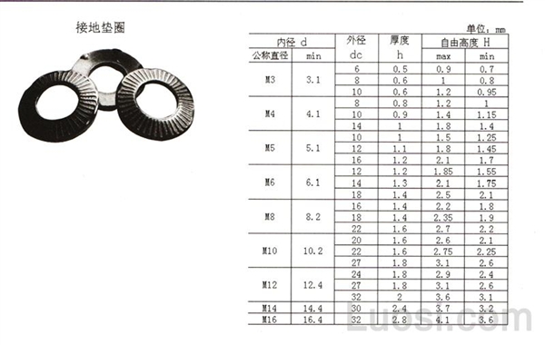 LOUSI 1032-2012 接地垫圈