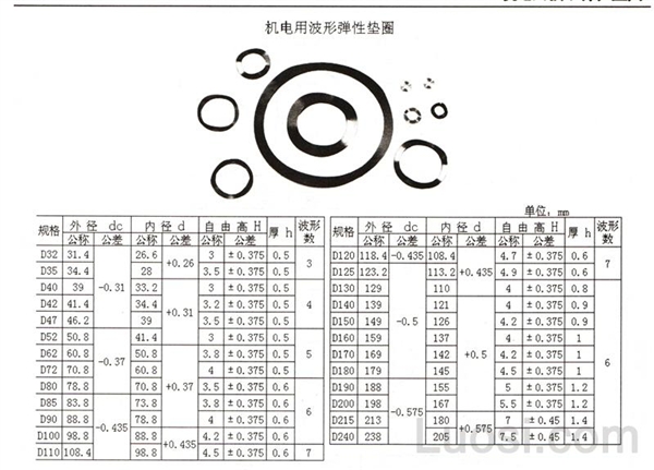 LOUSI 1033-2012 机电用波形弹性垫圈