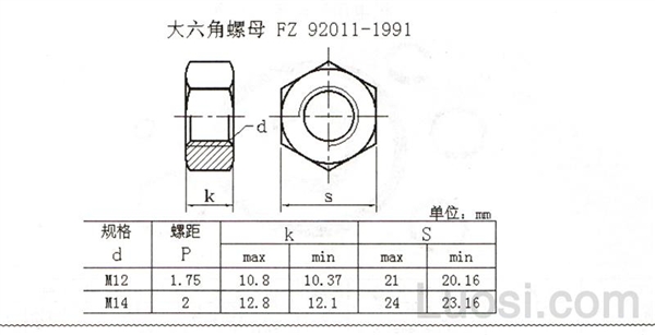 FZ 92011-1991 大六角螺母
