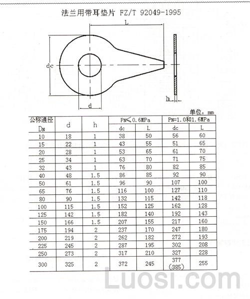 FZ/T 92049-1995 法兰用带耳垫圈