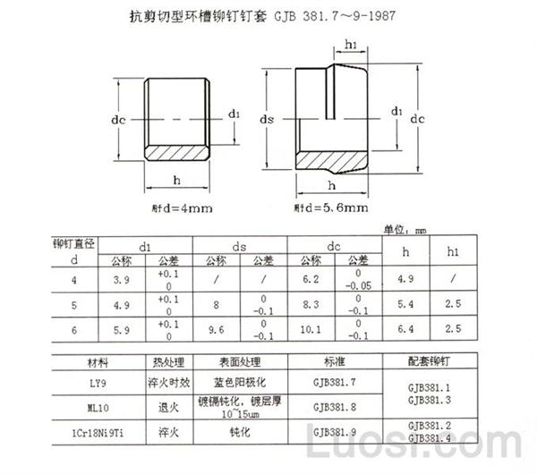 GJB 381.7~9-1987 抗剪切型环槽铆钉钉套