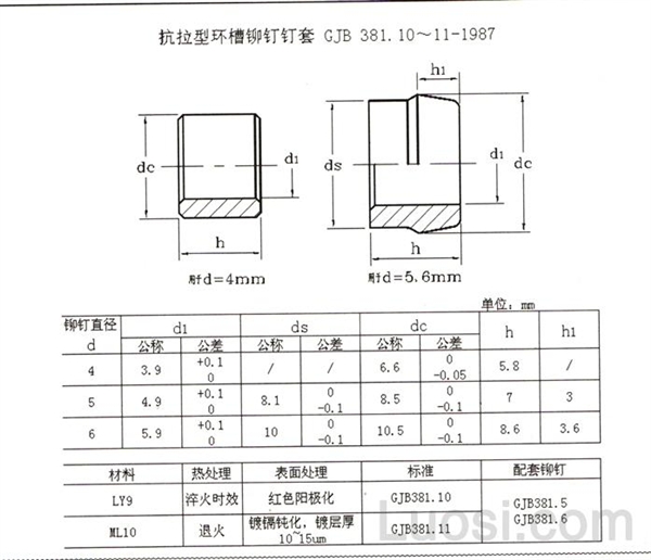 GJB 381.10~11-1987 抗拉型环槽铆钉钉套