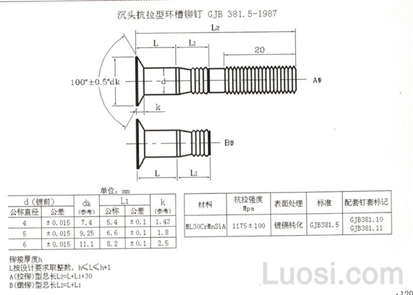 GJB 381.5-1987 沉头抗拉型环槽铆钉