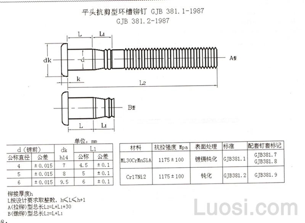 GJB 381.6-1987 平圆头抗拉型环槽铆钉