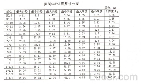 SAE 美制SAE垫圈 SAE 美制SAE垫圈