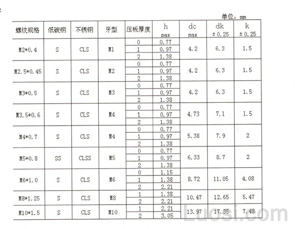 PEM S 公制压铆螺母