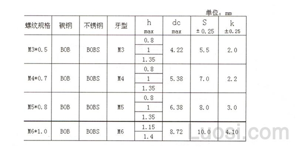 PEM BOB 六角压铆螺母