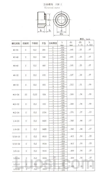 PEM S 公制压铆螺母