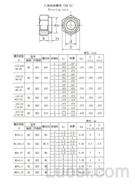 PEM NZ 涨铆螺母