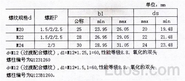 Q 123 双头螺柱 b1=1.25d