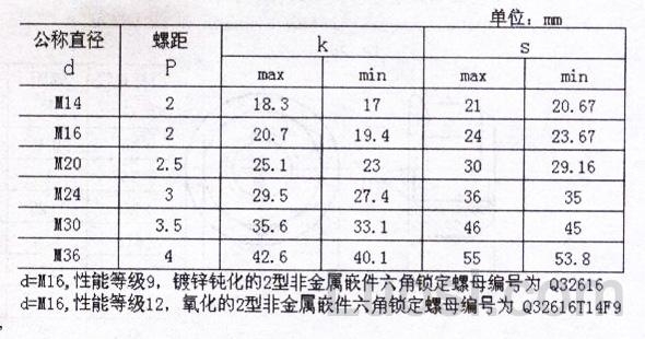 Q 326 2型非金属嵌件六角尼龙螺母