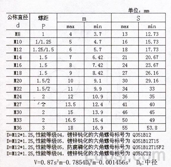 Q 351 六角细牙薄螺母