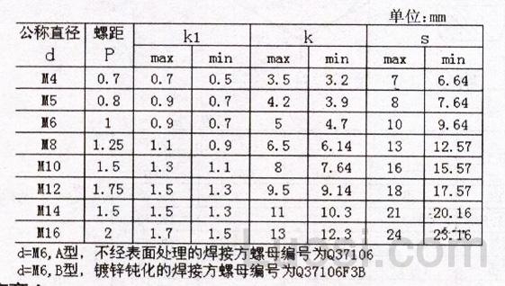 Q 371 焊接方螺母