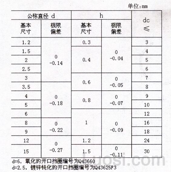 Q 436 开口挡圈