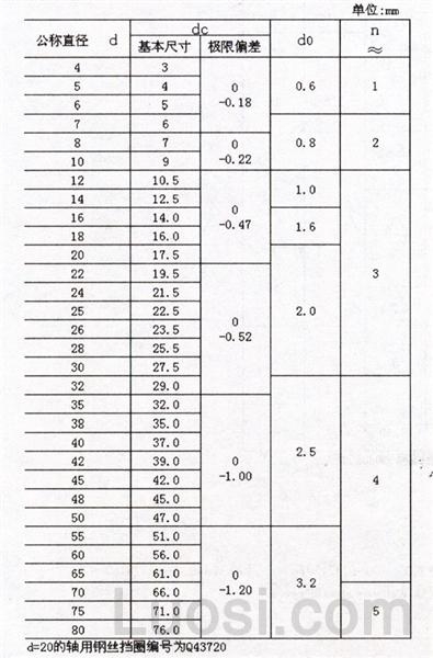 Q 437 轴用钢丝挡圈