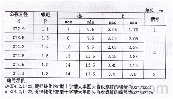 Q 273 十字槽大半圆头自攻钉