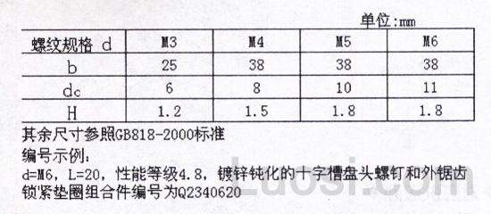 Q 234 十字槽盘头螺钉与外锯齿锁紧垫圈组合