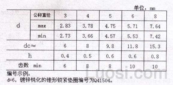 Q 415 组合用锥形锁紧垫圈