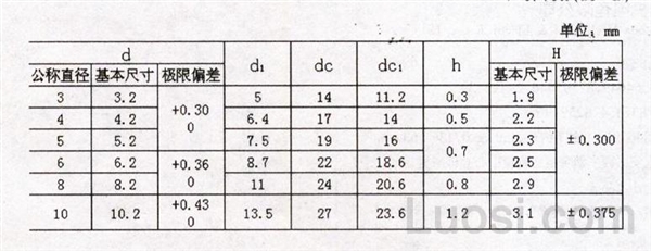 Q 411 内外锯齿锁紧垫圈