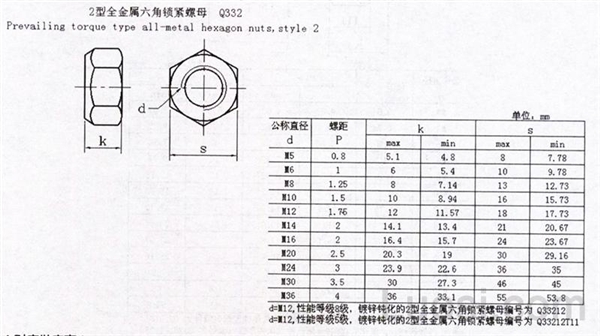 Q 332 2型全金属六角锁紧螺母