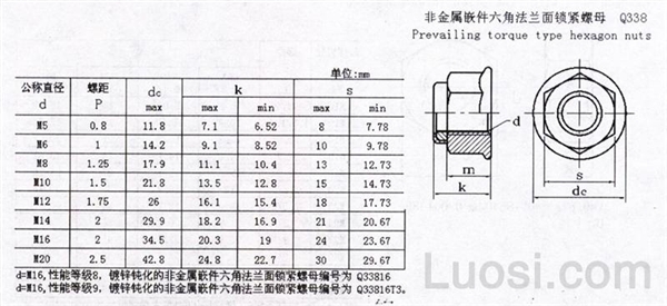 Q 338 非金属嵌件六角法兰面锁紧螺母