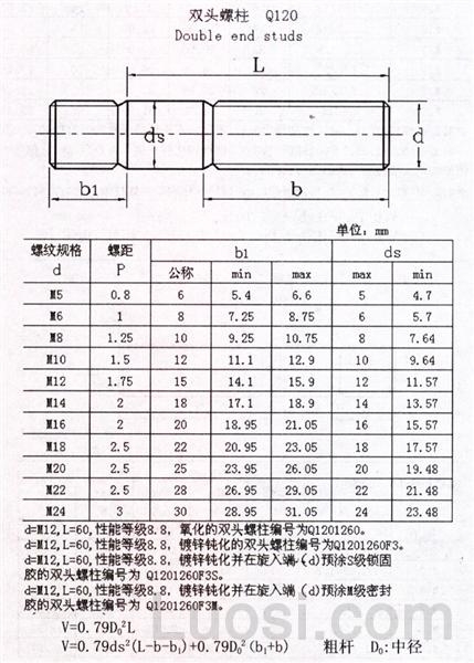 Q 120 双头螺柱