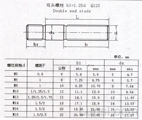 Q 123 双头螺柱 b1=1.25d