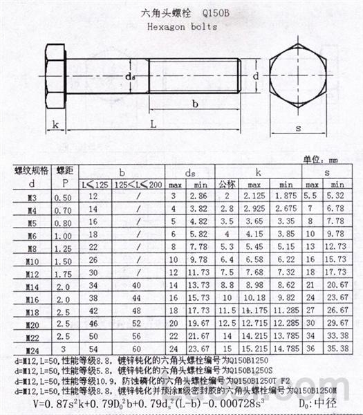 Q 150 六角头螺栓