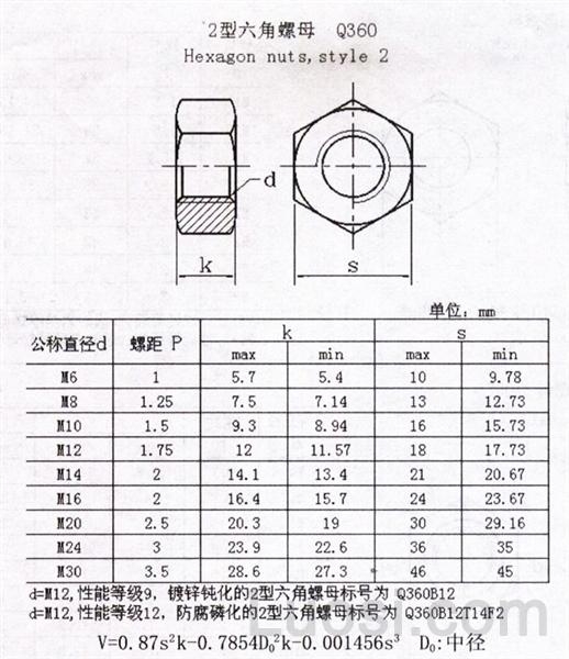 Q 360 2型六角螺母