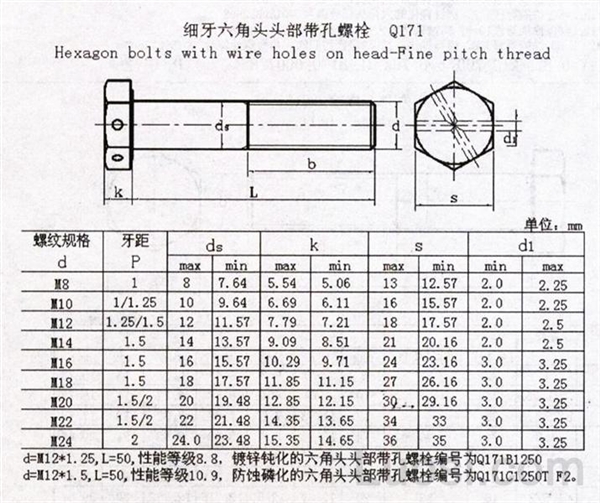 Q 171 细牙六角头头部带孔螺栓